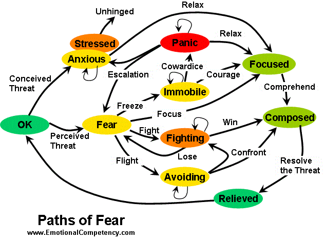 fearpath