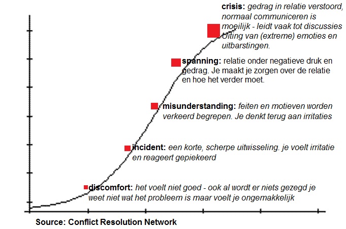 tension_curve